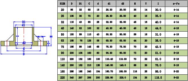 1745912481128810.png CPVC一体式法兰(DIN)-1.png