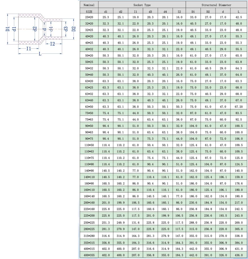 1745913811714520.jpg CPVC异径直接(DIN) -1.jpg